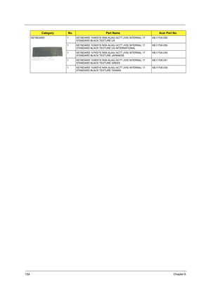 Page 162154Chapter 6
KEYBOARD 1 KEYBOARD 104KEYS NSK-ALA0J AC7T JV50 INTERNAL 17 
STANDARD BLACK TEXTURE UKKB.I170A.055
1 KEYBOARD 103KEYS NSK-ALA0J AC7T JV50 INTERNAL 17 
STANDARD BLACK TEXTURE US-INTERNATIONALKB.I170A.056
1 KEYBOARD 107KEYS NSK-ALA0J AC7T JV50 INTERNAL 17 
STANDARD BLACK TEXTURE JAPANESEKB.I170A.044
1 KEYBOARD 103KEYS NSK-ALA0J AC7T JV50 INTERNAL 17 
STANDARD BLACK TEXTURE GREEKKB.I170A.041
1 KEYBOARD 103KEYS NSK-ALA0J AC7T JV50 INTERNAL 17 
STANDARD BLACK TEXTURE TAIWANKB.I170A.036...