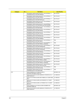 Page 170162Chapter 6
1 KEYBOARD 104KEYS NSK-ALA0J AC7T JV50 INTERNAL 17 
STANDARD BLACK TEXTURE SWEDISHKB.I170A.051
1 KEYBOARD 104KEYS NSK-ALA0J AC7T JV50 INTERNAL 17 
STANDARD BLACK TEXTURE FRENCHKB.I170A.039
1 KEYBOARD 104KEYS NSK-ALA0J AC7T JV50 INTERNAL 17 
STANDARD BLACK TEXTURE PORTUGALKB.I170A.047
1 KEYBOARD 104KEYS NSK-ALA0J AC7T JV50 INTERNAL 17 
STANDARD BLACK TEXTURE SLOVEKB.I170A.049
1 KEYBOARD 104KEYS NSK-ALA0J AC7T JV50 INTERNAL 17 
STANDARD BLACK TEXTURE BRAZILIAN PORTUGUESEKB.I170A.034
1 KEYBOARD...