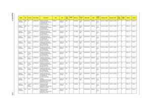 Page 218Appendix A210
AS5536-
724G25MnEME
AUK LX.PAW0X.06
7AS5536-724G25Mn 
VHP32ATGB1 MC UMACbb 
2*2G/250/6L/5R/
CB_bgn_0.3D_EN14ATRM72 NLED15.6
WXGAGUMA N SO2GBII6 SO2G
BII6N250GB5.4KS NSM8XS 5 in 1-
Build 
in3rd WiFi 1x2 BGN 3rd WiFi 1x2 BGN N N 6CELL2.2 0.3M DV
AS5536-
724G32MnEME
AUK LX.PAW0X.06
6AS5536-724G32Mn 
VHP32ATGB1 MC UMACbb 
2*2G/320/6L/5R/
CB_bgn_0.3D_EN14ATRM72 NLED15.6
WXGAGUMA N SO2GBII6 SO2G
BII6N320GB5.4KS NSM8XS 5 in 1-
Build 
in3rd WiFi 1x2 BGN 3rd WiFi 1x2 BGN N N 6CELL2.2 0.3M DV...