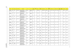 Page 219211Appendix A
AS5536-
642G25MnAAP Japan LX.PAW0X.05
3AS5536-642G25Mn 
VHP32AJP1 MC UMACbbM 
1*2G/250/BT/6L/5R/
CB_bgn_0.3D_JA11_C2AAQL64 NLED15.6
WXGAGUMA N SO2GBII6 N N250GB5.4KS NSM8XS 5 in 1-
Build 
in3rd WiFi 1x2 BGN 3rd WiFi 1x2 BGN BT 
2.0N 6CELL2.2 0.3M DV
AS5536-
642G25MnAAP Japan LX.PAW0X.05
2AS5536-642G25Mn 
VHP32APJP1 MC 
UMACbbM 1*2G/250/BT/6L/
5R/
CB_bgn_0.3D_JA11_C2FAAQL64 NLED15.6
WXGAGUMA N SO2GBII6 N N250GB5.4KS NSM8XS 5 in 1-
Build 
in3rd WiFi 1x2 BGN 3rd WiFi 1x2 BGN BT 
2.0N 6CELL2.2...