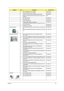 Page 149Chapter 6141
2 LED LCD BRACKET LEFT W/HINGE 34.4CG13.011
2 LED LCD BRACKET LEFT W/HINGE 34.4CG13.001
1 LOWER CASE W/MODEM CABLE&SPEAKER NONE 3G 60.PAW01.001
1 MIDDLE COVER W/BLUETOOTH BUTTON WITH BLUE LIGHT 
NONE 3GTBD
2 OPTICAL BRACKET 33.PAW01.002
1 SD DUMMY CARD 42.TKJ01.001
1 TOUCHPAD BRACKET 33.PAW01.001
1 UPPER CASE W/LED BUTTON BOARD 
CABLE&MICROPHONE&SPEAKER W/O FINGER PRINT HOLE60.PAW01.002
1 UNITLOAD COVER 42.PAW01.002
1 WIRELESS LAN COVER 42.PAW01.003
CPU/PROCESSOR 1 CPU INTEL PENTIUM...