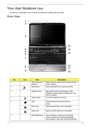 Page 15Chapter 15
Your Acer Notebook tour
Following is a description of the functions and features available with this model.
Front View
No.IconItemDescription
1.  Acer Crystal Eye 
webcamWeb camera for video communication (only for 
certain models).
2.  Microphone Internal Microphone for sound recording
3.  Display screen Also called Liquid-Crystal Display (LCD), 
displays computer output (Configuration may 
vary by models).
4.  Power button Turns the computer on and off.
5.  HDD Indicates when the hard disk...