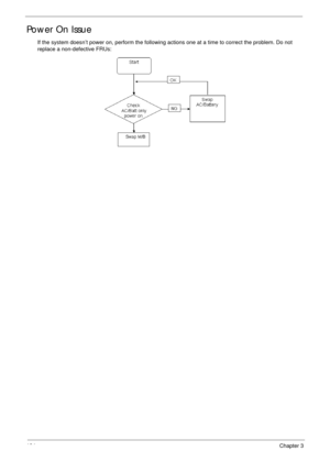 Page 144134Chapter 3
Power On Issue
If the system doesn’t power on, perform the following actions one at a time to correct the problem. Do not 
replace a non-defective FRUs: 