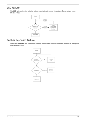 Page 149Chapter 3139
LCD Failure
If the LCD fails, perform the following actions one at a time to correct the problem. Do not replace a non-
defective FRUs:
Built-In Keyboard Failure
If the built-in Keyboard fails, perform the following actions one at a time to correct the problem. Do not replace 
a non-defective FRUs: 