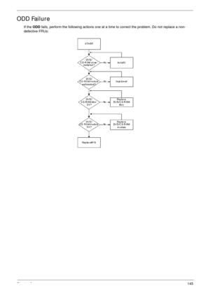 Page 155Chapter 3145
ODD Failure
If the ODD fails, perform the following actions one at a time to correct the problem. Do not replace a non-
defective FRUs: 