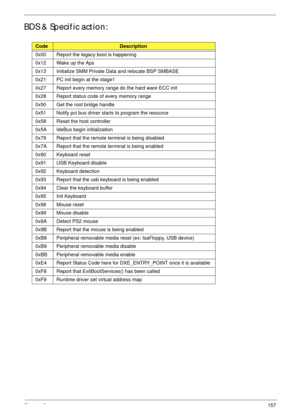 Page 167Chapter 3157
BDS & Specific action:
CodeDescription
0x00 Report the legacy boot is happening
0x12 Wake up the Aps
0x13 Initialize SMM Private Data and relocate BSP SMBASE
0x21 PC init begin at the stage1
0x27 Report every memory range do the hard ware ECC init
0x28 Report status code of every memory range
0x50 Get the root bridge handle
0x51 Notify pci bus driver starts to program the resource
0x58 Reset the host controller
0x5A IdeBus begin initialization
0x79 Report that the remote terminal is being...