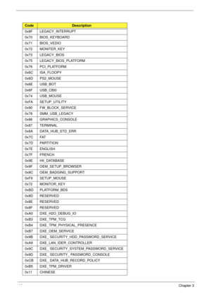 Page 170160Chapter 3
0x8F LEGACY_INTERRUPT
0x70 BIOS_KEYBOARD
0x71 BIOS_VEDIO
0x72 MONITER_KEY
0x73 LEGACY_BIOS
0x75 LEGACY_BIOS_PLATFORM
0x76 PCI_PLATFORM
0x6C ISA_FLOOPY
0x6D PS2_MOUSE
0x6E USB_BOT
0x6F USB_CBI0
0x74 USB_MOUSE
0xFA SETUP_UTILITY
0x90 FW_BLOCK_SERVICE
0x78 SMM_USB_LEGACY
0x86 GRAPHICS_CONSOLE
0x87 TERMINAL
0x8A DATA_HUB_STD_ERR
0x7C FAT
0x7D PARTITION
0x7E ENGLISH
0x7F FRENCH
0x9E HII_DATABASE
0x9F OEM_SETUP_BROWSER
0x8C OEM_BADGING_SUPPORT
0xF9 SETUP_MOUSE
0x72 MONITOR_KEY
0xBD PLATFORM_BDS...