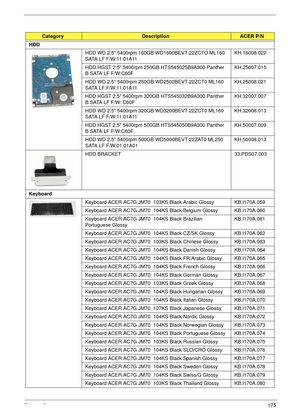 Page 185Chapter 3175
HDD
HDD WD 2.5 5400rpm 160GB WD1600BEVT-22ZCTO ML160 
SATA LF F/W:11.01A11KH.16008.022
HDD HGST 2.5 5400rpm 250GB HTS545025B9A300 Panther 
B SATA LF F/W:C60FKH.25007.015
HDD WD 2.5 5400rpm 250GB WD2500BEVT-22ZCT0 ML160 
SATA LF F/W:11.01A11KH.25008.021
HDD HGST 2.5 5400rpm 320GB HTS545032B9A300 Panther 
B SATA LF F/W: C60FKH.32007.007
HDD WD 2.5 5400rpm 320GB WD3200BEVT-22ZCT0 ML160 
SATA LF F/W:11.01A11KH.32008.013
HDD HGST 2.5 5400rpm 500GB HTS545050B9A300 Panther 
B SATA LF...