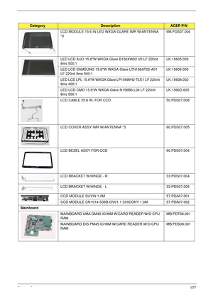 Page 187Chapter 3177
LCD MODULE 15.6 IN LED WXGA GLARE IMR W/ANTENNA 
*36M.PDS07.004
LED LCD AUO 15.6W WXGA Glare B156XW02 V0 LF 220nit 
8ms 500:1LK.15605.003
LED LCD SAMSUNG 15.6W WXGA Glare LTN156AT02-A01 
LF 220nit 8ms 500:1LK.15606.003
LED LCD LPL 15.6W WXGA Glare LP156WH2-TLE1 LF 220nit 
8ms 400:1LK.15608.002
LED LCD CMO 15.6W WXGA Glare N156B6-L04 LF 220nit 
8ms 500:1LK.1560D.005
LCD CABLE 25.6 IN. FOR CCD 50.PDS07.008
LCD COVER ASSY IMR W/ANTENNA *3 60.PDS07.005
LCD BEZEL ASSY FOR CCD 60.PDS07.004
LCD...