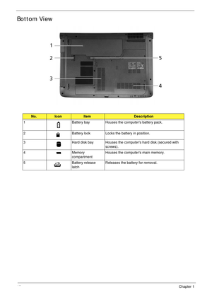 Page 2010Chapter 1
Bottom View
No.IconItemDescription
1 Battery bay Houses the computers battery pack.
2 Battery lock Locks the battery in position.
3 Hard disk bay Houses the computers hard disk (secured with 
screws). 
4 Memory 
compartmentHouses the computers main memory.
5 Battery release 
latchReleases the battery for removal. 