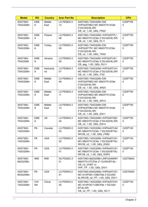 Page 196186Chapter 3
AS5739G-
754G32MnEME
AMiddle 
EastLX.PEM0X.0
10AS5739G-754G32Mn EM 
VHP32ATME3 MC M92XT512Cbk 
2*2G/320/6L/5R/
CB_n2_1.0D_GEb_FR23C2DP755
0
AS5739G-
754G32MnEME
APoland LX.PEM0X.0
08AS5739G-754G32Mn VHP32ATPL1 
MC M92XT512Cbk 2*2G/320/6L/5R/
CB_n2_1.0D_GEb_PL11C2DP755
0
AS5739G-
754G32MnEME
ATurkey LX.PEM0X.0
06AS5739G-754G32Mn EM 
VHP32ATTR1 MC M92XT512Cbk 
2*2G/320/6L/5R/
CB_n2_1.0D_GEb_TR33C2DP755
0
AS5739G-
754G32MiEME
AUkraine LX.PEM0X.0
05AS5739G-754G32Mi VHP32ATUK1 
MC M92XT512Cbk...
