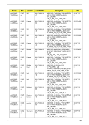 Page 197Chapter 3187
AS5739G-
734G50MnEME
AUK LX.PDR0X.0
47AS5739G-734G50Mn VHP32ATGB1 
MC N10PGE11GBCFbk 2*2G/
500_L/6L/5R/
CB_n2_FP_1.0D_GEb_EN14C2DP735
0
AS5739G-
644G50MnEME
AFrance LX.PDR0X.0
50AS5739G-644G50Mn VHP32ATFR1 
MC N10PGE11GBCFbk 2*2G/
500_L/6L/5R/
CB_n2_FP_1.0D_GEb_FR23C2DT6400
AS5739G-
654G32MnEME
AUK LX.PDR0X.0
49AS5739G-654G32Mn VHP32ATGB1 
MC N10PGE11GBCFbk 2*2G/320/
6L/5R/CB_n2_FP_1.0D_GEb_EN14C2DT6500
AS5739G-
654G50BnEME
AUK LX.PDR0X.0
48AS5739G-654G50Bn VHP32ATGB1 
MC N10PGE11GBCFbk...