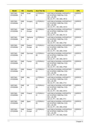 Page 198188Chapter 3
AS5739G-
874G50MnEME
AIsrael LX.PDR0X.0
34AS5739G-874G50Mn VHP32ATIL1 
MC N10PGE11GBCFbk 2*2G/
500_L/6L/5R/
CB_n2_FP_1.0D_GEb_HE12C2DP870
0
AS5739G-
874G50MnEME
AHungary LX.PDR0X.0
35AS5739G-874G50Mn VHP32ATHU1 
MC N10PGE11GBCFbk 2*2G/
500_L/6L/5R/
CB_n2_FP_1.0D_GEb_HU13C2DP870
0
AS5739G-
874G50MnEME
AEastern 
EuropeLX.PDR0X.0
36AS5739G-874G50Mn VHP32ATEU5 
MC N10PGE11GBCFbk 2*2G/
500_L/6L/5R/
CB_n2_FP_1.0D_GEb_PL13C2DP870
0
AS5739G-
874G50MnEME
ASwitzerla
ndLX.PDR0X.0
37AS5739G-874G50Mn...