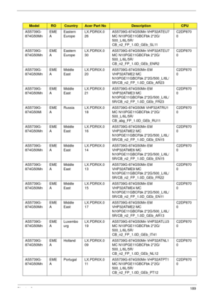 Page 199Chapter 3189
AS5739G-
874G50MnEME
AEastern 
EuropeLX.PDR0X.0
26AS5739G-874G50Mn VHP32ATEU7 
MC N10PGE11GBCFbk 2*2G/
500_L/6L/5R/
CB_n2_FP_1.0D_GEb_SL11C2DP870
0
AS5739G-
874G50MnEME
AEastern 
EuropeLX.PDR0X.0
30AS5739G-874G50Mn VHP32ATEU7 
MC N10PGE11GBCFbk 2*2G/
500_L/6L/5R/
CB_n2_FP_1.0D_GEb_ENR2C2DP870
0
AS5739G-
874G50MnEME
AMiddle 
EastLX.PDR0X.0
20AS5739G-874G50Mn EM 
VHP32ATME2 MC 
N10PGE11GBCFbk 2*2G/500_L/6L/
5R/CB_n2_FP_1.0D_GEb_AR23C2DP870
0
AS5739G-
874G50MnEME
AMiddle 
EastLX.PDR0X.0...