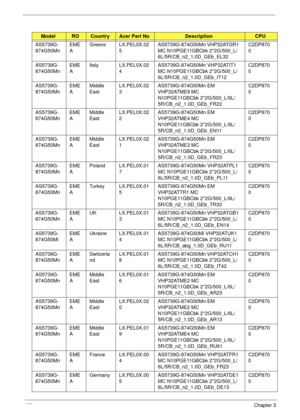 Page 202192Chapter 3
AS5739G-
874G50MnEME
AGreece LX.PEL0X.02
5AS5739G-874G50Mn VHP32ATGR1 
MC N10PGE11GBCbk 2*2G/500_L/
6L/5R/CB_n2_1.0D_GEb_EL32C2DP870
0
AS5739G-
874G50MnEME
AItaly LX.PEL0X.02
4AS5739G-874G50Mn VHP32ATIT1 
MC N10PGE11GBCbk 2*2G/500_L/
6L/5R/CB_n2_1.0D_GEb_IT12C2DP870
0
AS5739G-
874G50MnEME
AMiddle 
EastLX.PEL0X.02
3AS5739G-874G50Mn EM 
VHP32ATME9 MC 
N10PGE11GBCbk 2*2G/500_L/6L/
5R/CB_n2_1.0D_GEb_FR22C2DP870
0
AS5739G-
874G50MnEME
AMiddle 
EastLX.PEL0X.02
2AS5739G-874G50Mn EM 
VHP32ATME4 MC...