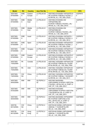 Page 203Chapter 3193
AS5739G-
874G50MnEME
AEastern 
EuropeLX.PEL0X.00
7AS5739G-874G50Mn VHP32ATEU3 
MC N10PGE11GBCbk 2*2G/500_L/
6L/5R/CB_n2_1.0D_GEb_RU23C2DP870
0
AS5739G-
874G50MnEME
AMiddle 
EastLX.PEL0X.01
1AS5739G-874G50Mn EM 
VHP32ATME2 MC 
N10PGE11GBCbk 2*2G/500_L/6L/
5R/CB_n2_1.0D_GEb_EN15C2DP870
0
AS5739G-
874G50MnEME
AMiddle 
EastLX.PEL0X.01
2AS5739G-874G50Mn EM 
VHP32ATME6 MC 
N10PGE11GBCbk 2*2G/500_L/6L/
5R/CB_n2_1.0D_GEb_EN15C2DP870
0
AS5739G-
874G50MnEME
AIsrael LX.PEL0X.01
0AS5739G-874G50Mn...