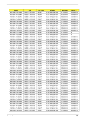 Page 205Chapter 3195
AS5739G-754G32Mn NLED15.6WXGAG M92XT 512M-DDR2(64*16*4) SO2GBIII10 SO2GBIII10
AS5739G-754G32Mn NLED15.6WXGAG M92XT 512M-DDR2(64*16*4) SO2GBIII10 SO2GBIII10
AS5739G-754G32Mn NLED15.6WXGAG M92XT 512M-DDR2(64*16*4) SO2GBIII10 SO2GBIII10
AS5739G-754G32Mn NLED15.6WXGAG M92XT 512M-DDR2(64*16*4) SO2GBIII10 SO2GBIII10
AS5739G-754G32Mn NLED15.6WXGAG M92XT 512M-DDR2(64*16*4) SO2GBIII10 SO2GBIII10
AS5739G-754G32Mn NLED15.6WXGAG M92XT 512M-DDR2(64*16*4) SO2GBIII10 SO2GBIII10
AS5739G-754G32Mn...