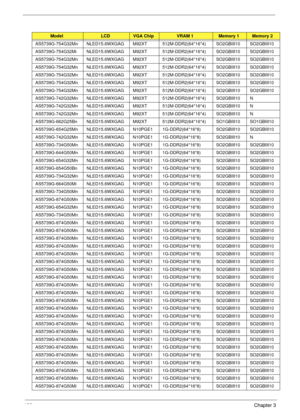 Page 206196Chapter 3
AS5739G-754G32Mn NLED15.6WXGAG M92XT 512M-DDR2(64*16*4) SO2GBIII10 SO2GBIII10
AS5739G-754G32Mi NLED15.6WXGAG M92XT 512M-DDR2(64*16*4) SO2GBIII10 SO2GBIII10
AS5739G-754G32Mn NLED15.6WXGAG M92XT 512M-DDR2(64*16*4) SO2GBIII10 SO2GBIII10
AS5739G-754G32Mn NLED15.6WXGAG M92XT 512M-DDR2(64*16*4) SO2GBIII10 SO2GBIII10
AS5739G-754G32Mn NLED15.6WXGAG M92XT 512M-DDR2(64*16*4) SO2GBIII10 SO2GBIII10
AS5739G-754G32Mn NLED15.6WXGAG M92XT 512M-DDR2(64*16*4) SO2GBIII10 SO2GBIII10
AS5739G-754G32Mn...