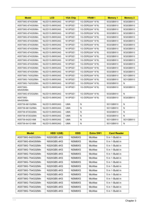 Page 208198Chapter 3
AS5739G-874G50Mi NLED15.6WXGAG N10PGE1 1G-DDR2(64*16*8) SO2GBIII10 SO2GBIII10
AS5739G-874G50Mn NLED15.6WXGAG N10PGE1 1G-DDR2(64*16*8) SO2GBIII10 SO2GBIII10
AS5739G-874G50Mn NLED15.6WXGAG N10PGE1 1G-DDR2(64*16*8) SO2GBIII10 SO2GBIII10
AS5739G-874G50Mn NLED15.6WXGAG N10PGE1 1G-DDR2(64*16*8) SO2GBIII10 SO2GBIII10
AS5739G-874G50Mn NLED15.6WXGAG N10PGE1 1G-DDR2(64*16*8) SO2GBIII10 SO2GBIII10
AS5739G-874G50Mn NLED15.6WXGAG N10PGE1 1G-DDR2(64*16*8) SO2GBIII10 SO2GBIII10
AS5739G-874G50Mn...