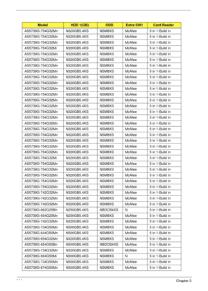 Page 210200Chapter 3
AS5739G-754G32Mn N320GB5.4KS NSM8XS McAfee 5 in 1-Build in
AS5739G-754G32Mn N320GB5.4KS NSM8XS McAfee 5 in 1-Build in
AS5739G-754G32Mn N320GB5.4KS NSM8XS McAfee 5 in 1-Build in
AS5739G-754G32Mi N320GB5.4KS NSM8XS McAfee 5 in 1-Build in
AS5739G-754G32Mn N320GB5.4KS NSM8XS McAfee 5 in 1-Build in
AS5739G-754G32Mn N320GB5.4KS NSM8XS McAfee 5 in 1-Build in
AS5739G-754G32Mn N320GB5.4KS NSM8XS McAfee 5 in 1-Build in
AS5739G-754G32Mn N320GB5.4KS NSM8XS McAfee 5 in 1-Build in
AS5739G-754G32Mn...