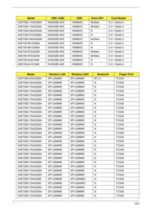 Page 213Chapter 3203
AS5739G-743G25Mn N250GB5.4KS NSM8XS McAfee 5 in 1-Build in
AS5739G-742G32Mn N320GB5.4KS NSM8XS McAfee 5 in 1-Build in
AS5739G-9A4G50Mn N500GB5.4KS NSM8XS N 5 in 1-Build in
AS5739G-872G32Mn N320GB5.4KS NSM8XS N 5 in 1-Build in
AS5739G-9A4G50Mn N500GB5.4KS NSM8XS McAfee 5 in 1-Build in
AS5739-661G25Mn N250GB5.4KS NSM8XS N 5 in 1-Build in
AS5739-661G25Mn N250GB5.4KS NSM8XS N 5 in 1-Build in
AS5739-872G32Mn N320GB5.4KS NSM8XS McAfee 5 in 1-Build in
AS5739-872G32Mn N320GB5.4KS NSM8XS McAfee 5 in...