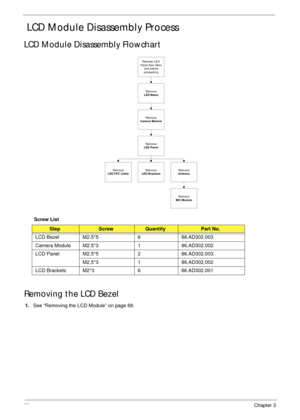 Page 9888Chapter 3
 LCD Module Disassembly Process
LCD Module Disassembly Flowchart
Screw List
Removing the LCD Bezel
1.See “Removing the LCD Module” on page 68.
StepScrewQuantityPart No.
LCD Bezel M2.5*5 6 86.AD302.003
Camera Module M2.5*3 1 86.AD302.002
LCD Panel M2.5*5 2 86.AD302.003
M2.5*3 1 86.AD302.002
LCD Brackets M2*3 6 86.AD302.001
Rem ove
LED Panel
Rem ove
LED Bezel
Rem ove
LED FPC Cable
Rem ove
Camera Module
Remove LED
Panel from  Main
Unit before
proceeding
Rem ove
LED BracketsRem ove
Antenna
Rem...