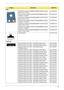 Page 185Chapter 3175
HDD
HDD WD 2.5 5400rpm 160GB WD1600BEVT-22ZCTO ML160 
SATA LF F/W:11.01A11KH.16008.022
HDD HGST 2.5 5400rpm 250GB HTS545025B9A300 Panther 
B SATA LF F/W:C60FKH.25007.015
HDD WD 2.5 5400rpm 250GB WD2500BEVT-22ZCT0 ML160 
SATA LF F/W:11.01A11KH.25008.021
HDD HGST 2.5 5400rpm 320GB HTS545032B9A300 Panther 
B SATA LF F/W: C60FKH.32007.007
HDD WD 2.5 5400rpm 320GB WD3200BEVT-22ZCT0 ML160 
SATA LF F/W:11.01A11KH.32008.013
HDD HGST 2.5 5400rpm 500GB HTS545050B9A300 Panther 
B SATA LF...