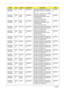 Page 194184Chapter 3
AS5739G-
873G32BnAAP Japan LX.PDS0X.0
01AS5739G-873G32Bn VHP32APJP1 
MC M92XT512CFbk 2G+1G/320/BT/
6L/
CB_n2_FP_1.0D_GEb_JA11_M33FC2DP870
0
AS5739G-
754G32MnEME
ASouth 
AfricaLX.PEM0X.0
42AS5739G-754G32Mn EM 
VHP32ATZA2 MC M92XT512Cbk 
2*2G/320/6L/5R/
CB_n2_1.0D_GEb_EN16C2DP755
0
AS5739G-
754G32MnEME
ASouth 
AfricaLX.PEM0X.0
41AS5739G-754G32Mn EM 
VHP32ATZA1 MC M92XT512Cbk 
2*2G/320/6L/5R/
CB_n2_1.0D_GEb_FR23C2DP755
0
AS5739G-
754G32MnEME
ADenmark LX.PEM0X.0
39AS5739G-754G32Mn VHP32ATDK1 
MC...