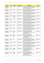 Page 195Chapter 3185
AS5739G-
754G32MnEME
AAustria LX.PEM0X.0
31AS5739G-754G32Mn VHP32ATAT1 
MC M92XT512Cbk 2*2G/320/6L/5R/
CB_n2_1.0D_GEb_DE11C2DP755
0
AS5739G-
754G32MnEME
ANorway LX.PEM0X.0
33AS5739G-754G32Mn VHP32ATNO1 
MC M92XT512Cbk 2*2G/320/6L/5R/
CB_n2_1.0D_GEb_NO12C2DP755
0
AS5739G-
754G32MnEME
ASweden LX.PEM0X.0
30AS5739G-754G32Mn VHP32ATSE1 
MC M92XT512Cbk 2*2G/320/6L/5R/
CB_n2_1.0D_GEb_FI13C2DP755
0
AS5739G-
754G32MnEME
AEastern 
EuropeLX.PEM0X.0
24AS5739G-754G32Mn VHP32ATEU3 
MC M92XT512Cbk...