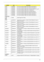 Page 221Chapter 3211
INTEL C2DP8800 CPU Intel Core2Dual P8800 PGA 2.66G 3M 1066 25W R-0
INTEL C2DP9500 CPU Intel Core2Dual P9500 PGA 2.53G 6M 1066 25W E-0
INTEL C2DT6400 CPU Intel Core2Dual T6400 PGA 2.0G 2M 800 35W R-0 TJ, no VT
INTEL C2DT6500 CPU Intel Core2Dual T6500 PGA 2.1G 2M 800 R-0
INTEL C2DT6600 CPU Intel Core2Dual T6600 PGA 2.2G 2M 800 35W R-0
INTEL C2DT9550 CPU Intel Core2Dual T9550 PGA 2.66G 6M 1066 35W E-0
INTEL C2DT9600 CPU Intel Core2Dual T9600 PGA 2.8G 6M 1066 35W E-0
INTEL C2DT9800 CPU Intel...