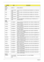 Page 222212Chapter 3
LAN
Atheros AR8131L Atheros AR8131L
LCD
AUO NLED15.6WX
GAGLED LCD AUO 15.6W WXGA Glare B156XW02 V0 LF 220nit 8ms 
500:1
CMO NLED15.6WX
GAGLED LCD CMO 15.6W WXGA Glare N156B6-L04 LF 220nit 8ms 
500:1
CMO NLED15.6WX
GAGLED LCD CMO 15.6W WXGA Glare N156B6-L06 LF 220nit 8ms 
500:1
LPL NLED15.6WX
GAGLED LCD LPL 15.6W WXGA Glare LP156WH2-TLE1 LF 220nit 8ms 
400:1
SAMSUNG NLED15.6WX
GAGLED LCD SAMSUNG 15.6W WXGA Glare LTN156AT02-A01 LF 
220nit 8ms 500:1
MEM
ELPIDA SO1GBIII10 Memory ELPIDA SO-DIMM...