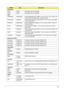 Page 223Chapter 3213
NB Chipset
INTEL GM45 NB Chipset Intel CS GM45NB
INTEL PM45 NB Chipset Intel CS PM45NB
ODD
PANASONIC NBDCB4XS ODD PANASONIC BD COMBO 12.7mm Tray DL 4X UJ-130A LF W/
O bezel SATA 2X Single Layer, 4X Double Layer
PANASONIC NSM8XS ODD PANASONIC Super-Multi DRIVE 12.7mm Tray DL 8X UJ880A 
LF W/O bezel SATA
PIONEER NBDCB4XS ODD PIONEER BD COMBO 12.7mm Tray DL 4X BDC-TD01RS LF 
W/O bezel SATA
PLDS NBDCB4XS ODD PLDS BD COMBO 12.7mm Tray DL 4X DS-4E1S LF W/O 
bezel SATA
PLDS NSM8XS ODD PLDS...