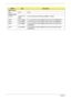 Page 224214Chapter 3
WiFi Antenna
WNC PIFA PIFA
Wireless LAN
Foxconn 3rd WiFi 1x2 
BGNFoxconn Wireless LAN Atheros AR5B91 1x2 BGN
INTEL SP1x2MABG Lan Intel WLAN 512AG_MMWG Shirley Peak 5100 MM#897004
INTEL SP1x2MMW Lan Intel WLAN 512AN_MMWG Shirley Peak 5100 MM#895361
INTEL SP1x2MMW Lan Intel WLAN 512AN_MMWG2 Shirley Peak 5100 ME enable / 
MM#899541
INTEL SP3x3MMW Lan Intel WLAN 533AN_MMWG2 Shirley Peak 5300 ME enable / 
MM#899545
BRANDTy p eDescription 