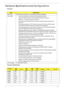 Page 27Chapter 117
Hardware Specifications and Configurations
Processor
Processor Specifications
ItemSpecification
CPU Type INTEL Penryn processor on 45-nanometer process technology
Core Logic
•Dual-core processor for mobile with enhanced performance
•Supports Intel® architecture with IntelR Wide Dynamic Execution
•Supports L1 cache-to-cache (C2C) transfer
•On-die, primary 32-kB instruction cache and 32-kB write-back data cache in 
each core
•The Penryn processor in XE, SV and LV have an On-die, up to 6-MB...