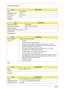 Page 3424Chapter 1
VGA Graphic Controller
Keyboard
Audio Interface
LAN
Bluetooth
ItemSpecification
Ty p e A M D  M 9 2 X T
Manufacturing Tech. 55 nm
Form Factor
29mm*29mm
Package M2
ItemSpecification
Keyboard Controller ENE KB926
Total number of keypads 86-/87-/91-key keyboard
Windows logo key Yes
Internal & external keyboard work 
simultaneouslyYe s
ItemSpecification
Audio Controller Realtek ALC888 Azalia Codec
Features
•HD Audio
•97dB SNR DACs & 90dB SNR ADCs
•Ten DAC channels support 16/20/24-bit PCM format...