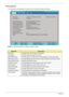 Page 3828Chapter 3
Information
The Information screen displays a summary of your computer hardware information.
NOTE: The system information is subject to different models.
ParameterDescription
CPU Type This field shows the CPU type of the system.
CPU Speed This field shows the speed of the CPU.
IDE0 Model Name This field shows the model name of HDD installed on primary IDE master.
IDE0 Serial Number This field displays the serial number of HDD installed on primary IDE master.
System BIOS Version Displays...