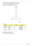 Page 9888Chapter 3
 LCD Module Disassembly Process
LCD Module Disassembly Flowchart
Screw List
Removing the LCD Bezel
1.See “Removing the LCD Module” on page 68.
StepScrewQuantityPart No.
LCD Bezel M2.5*5 6 86.AD302.003
Camera Module M2.5*3 1 86.AD302.002
LCD Panel M2.5*5 2 86.AD302.003
M2.5*3 1 86.AD302.002
LCD Brackets M2*3 6 86.AD302.001
Rem ove
LED Panel
Rem ove
LED Bezel
Rem ove
LED FPC Cable
Rem ove
Camera Module
Remove LED
Panel from  Main
Unit before
proceeding
Rem ove
LED BracketsRem ove
Antenna
Rem...