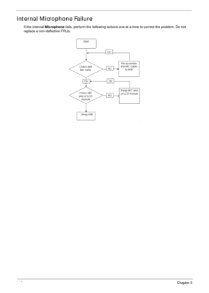 Page 152142Chapter 3
Internal Microphone Failure
If the internal Microphone fails, perform the following actions one at a time to correct the problem. Do not 
replace a non-defective FRUs: 