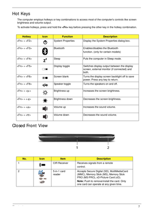 Page 17Chapter 17
Hot Keys
The computer employs hotkeys or key combinations to access most of the computers controls like screen 
brightness and volume output.
To activate hotkeys, press and hold the  key before pressing the other key in the hotkey combination.
Closed Front View
HotkeyIconFunctionDescription
 +  System Properties Display the System Properties dialog box.
 +  Bluetooth Enables/disables the Bluetooth
function. (only for certain models)
 +  Sleep Puts the computer in Sleep mode.
 +  Display toggle...