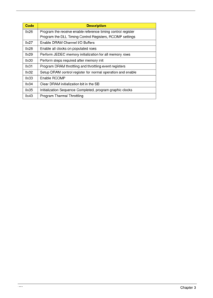 Page 166156Chapter 3
0x26 Program the receive enable reference timing control register 
Program the DLL Timing Control Registers, RCOMP settings
0x27 Enable DRAM Channel I/O Buffers
0x28 Enable all clocks on populated rows
0x29 Perform JEDEC memory initialization for all memory rows
0x30 Perform steps required after memory init
0x31 Program DRAM throttling and throttling event registers
0x32 Setup DRAM control register for normal operation and enable
0x33 Enable RCOMP
0x34 Clear DRAM initialization bit in the...