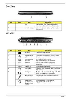 Page 188Chapter 1
Rear View
Left View
No.IconItemDescription
1 Tuba The dedicated Tuba CineBass subwoofer 
pumps out earthshaking movie-house audio.
2 Ventilation slots Allows the computer to stay cool, even after
prolonged use.
No.IconItemDescription
1 DC-In jack Connects to an AC adapter.
2 Ethernet (RJ-45) 
portConnects to an Ethernet 10/100/1000-based 
network.
3 External display 
(VGA) portConnects to a display device 
(e.g. external monitor, LCD projector).
HDMI HDMI port Supports high definition digital...