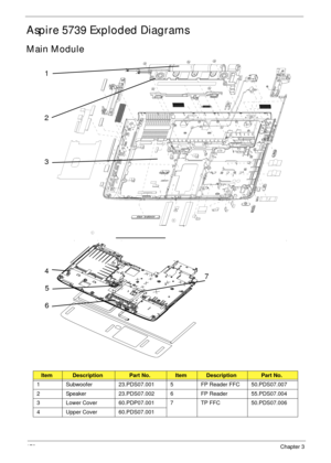 Page 180170Chapter 3
Aspire 5739 Exploded Diagrams
Main Module
ItemDescriptionPart No.ItemDescriptionPart No.
1 Subwoofer 23.PDS07.001 5 FP Reader FFC 50.PDS07.007
2 Speaker 23.PDS07.002 6 FP Reader 55.PDS07.004
3 Lower Cover 60.PDP07.001 7 TP FFC 50.PDS07.006
4 Upper Cover 60.PDS07.001
1
2
3
4
5
67 