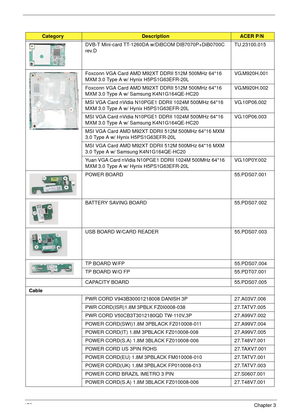 Page 182172Chapter 3
DVB-T Mini-card TT-1260DA w/DiBCOM DIB7070P+DiB0700C 
rev.DTU.23100.015
Foxconn VGA Card AMD M92XT DDRII 512M 500MHz 64*16 
MXM 3.0 Type A w/ Hynix H5PS1G63EFR-20LVG.M920H.001
Foxconn VGA Card AMD M92XT DDRII 512M 500MHz 64*16 
MXM 3.0 Type A w/ Samsung K4N1G164QE-HC20VG.M920H.002
MSI VGA Card nVidia N10PGE1 DDRII 1024M 500MHz 64*16 
MXM 3.0 Type A w/ Hynix H5PS1G63EFR-20LVG.10P06.002
MSI VGA Card nVidia N10PGE1 DDRII 1024M 500MHz 64*16 
MXM 3.0 Type A w/ Samsung K4N1G164QE-HC20VG.10P06.003...