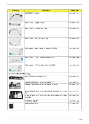 Page 183Chapter 3173
BLUETOOTH CABLE 50.PDS07.001
FFC CABLE - USB/B TO MB 50.PDS07.002
FFC CABLE - POWER/B TO MB 50.PDS07.003
FFC CABLE - BATTERY/B TO MB 50.PDS07.004
FFC CABLE - MMB TO MB IN  MIDDLE COVER 50.PDS07.005
FFC CABLE - TP TO TP/B IN UPPER CASE 50.PDS07.006
FFC CABLE - TP/B TO MB IN UPPER CASE 50.PDS07.007
Case/Cover/Bracket Assembly
MIDDLE COVER W/MMB, FFC 42.PDS07.001
UPPER CASE ASSY W/TP,FFC*3 FOR FP 60.PDS07.001
UPPER CASE ASSY W/TP,FFC*3 FOR NON FP 60.PDT07.001
LOWER CASE ASSY...