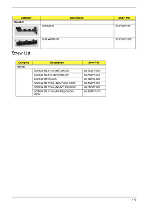 Page 189Chapter 3179
Screw List
Speaker
SPEAKER 23.PDS07.001
SUB-WOOFER 23.PDS07.002
CategoryDescriptionAcer P/N.
Screw
SCREW M2.5*4.0-I(NYLOK)EU 86.T23V7.009
SCREW M2.5*6-I(BNI)(NYLOK) 86.A08V7.004
SCREW M3*0.5+3.5I  86.TDY07.003
SCREW M2.0*3.0-I-NI-NYLOK  IRON  86.A08V7.005
SCREW M2.0*3.0-I(NI)(NYLOK)IRON 86.PDS07.001
SCREW M2.0*3.0-I(BKAG)(NYLOK) 
IRON86.EDM07.002
CategoryDescriptionACER P/N 