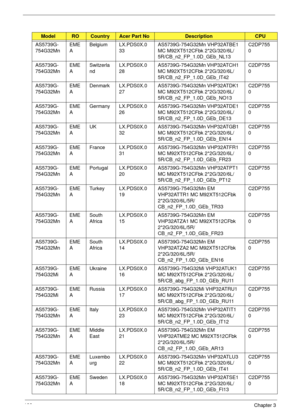 Page 192182Chapter 3
AS5739G-
754G32MnEME
ABelgium LX.PDS0X.0
33AS5739G-754G32Mn VHP32ATBE1 
MC M92XT512CFbk 2*2G/320/6L/
5R/CB_n2_FP_1.0D_GEb_NL13C2DP755
0
AS5739G-
754G32MnEME
ASwitzerla
ndLX.PDS0X.0
28AS5739G-754G32Mn VHP32ATCH1 
MC M92XT512CFbk 2*2G/320/6L/
5R/CB_n2_FP_1.0D_GEb_IT42C2DP755
0
AS5739G-
754G32MnEME
ADenmark LX.PDS0X.0
27AS5739G-754G32Mn VHP32ATDK1 
MC M92XT512CFbk 2*2G/320/6L/
5R/CB_n2_FP_1.0D_GEb_NO13C2DP755
0
AS5739G-
754G32MnEME
AGermany LX.PDS0X.0
26AS5739G-754G32Mn VHP32ATDE1 
MC...