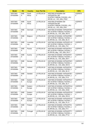 Page 201Chapter 3191
AS5739G-
874G50MnEME
ASouth 
AfricaLX.PEL0X.04
0AS5739G-874G50Mn EM 
VHP32ATZA1 MC 
N10PGE11GBCbk 2*2G/500_L/6L/
5R/CB_n2_1.0D_GEb_FR23C2DP870
0
AS5739G-
874G50MnEME
ASouth 
AfricaLX.PEL0X.04
1AS5739G-874G50Mn EM 
VHP32ATZA4 MC 
N10PGE11GBCbk 2*2G/500_L/6L/
5R/CB_n2_1.0D_GEb_ENI1C2DP870
0
AS5739G-
874G50MnEME
ADenmark LX.PEL0X.04
2AS5739G-874G50Mn VHP32ATDK1 
MC N10PGE11GBCbk 2*2G/500_L/
6L/5R/CB_n2_1.0D_GEb_NO13C2DP870
0
AS5739G-
874G50MnEME
ABelgium LX.PEL0X.03
6AS5739G-874G50Mn VHP32ATBE1...