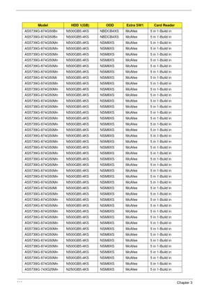 Page 212202Chapter 3
AS5739G-874G50Bn N500GB5.4KS NBDCB4XS McAfee 5 in 1-Build in
AS5739G-874G50Bn N500GB5.4KS NBDCB4XS McAfee 5 in 1-Build in
AS5739G-874G50Mn N500GB5.4KS NSM8XS McAfee 5 in 1-Build in
AS5739G-874G50Mn N500GB5.4KS NSM8XS McAfee 5 in 1-Build in
AS5739G-874G50Mn N500GB5.4KS NSM8XS McAfee 5 in 1-Build in
AS5739G-874G50Mn N500GB5.4KS NSM8XS McAfee 5 in 1-Build in
AS5739G-874G50Mn N500GB5.4KS NSM8XS McAfee 5 in 1-Build in
AS5739G-874G50Mn N500GB5.4KS NSM8XS McAfee 5 in 1-Build in
AS5739G-874G50Mi...