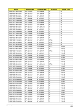 Page 215Chapter 3205
AS5739G-754G32Mn SP1x2MMW SP1x2MMW N N
AS5739G-754G32Mn SP1x2MMW SP1x2MMW N N
AS5739G-754G32Mn SP1x2MMW SP1x2MMW N N
AS5739G-754G32Mn SP1x2MMW SP1x2MMW N N
AS5739G-754G32Mn SP1x2MMW SP1x2MMW N N
AS5739G-754G32Mn SP1x2MMW SP1x2MMW N N
AS5739G-754G32Mn SP1x2MMW SP1x2MMW N N
AS5739G-754G32Mi SP1x2MMW SP1x2MABG N N
AS5739G-754G32Mn SP1x2MMW SP1x2MMW N N
AS5739G-754G32Mn SP1x2MMW SP1x2MMW N N
AS5739G-754G32Mn SP1x2MMW SP1x2MMW N N
AS5739G-754G32Mn SP1x2MMW SP1x2MMW N N
AS5739G-754G32Mn SP1x2MMW...