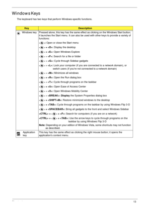 Page 23Chapter 113
Windows Keys
The keyboard has two keys that perform Windows-specific functions.
KeyDescription
Windows key Pressed alone, this key has the same effect as clicking on the Windows Start button; 
it launches the Start menu. It can also be used with other keys to provide a variety of 
functions:
: Open or close the Start menu
 + : Display the desktop
 + : Open Windows Explore
 + : Search for a file or folder
 + : Cycle through Sidebar gadgets
 + : Lock your computer (if you are connected to a...